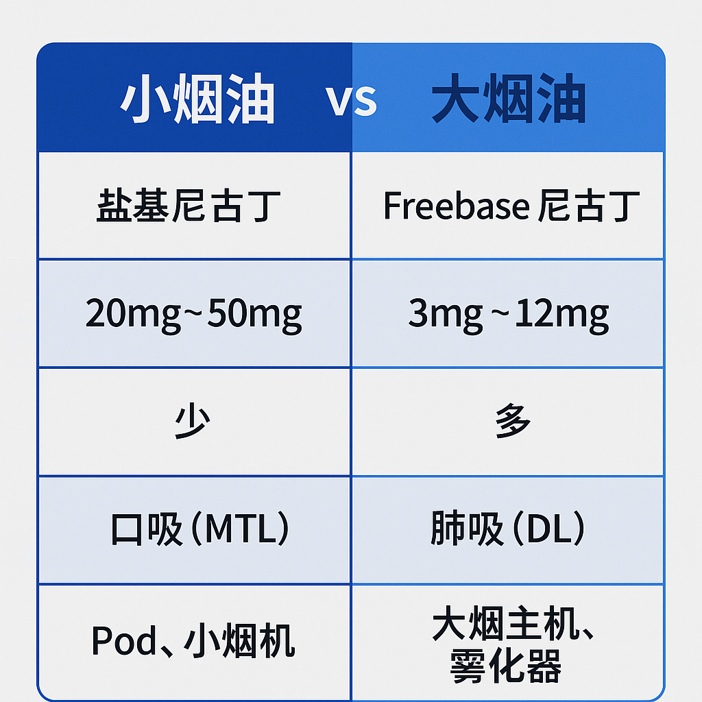 小煙油